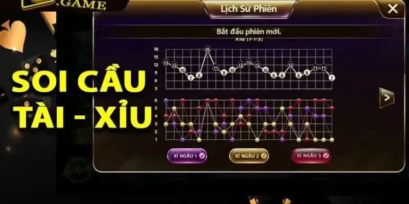 soi cầu Iwin Hình thức soi cầu Iwin là gì?